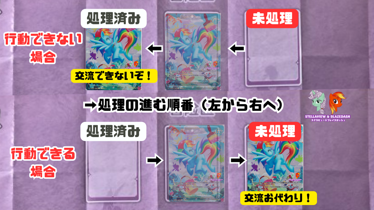 Rule Illustration