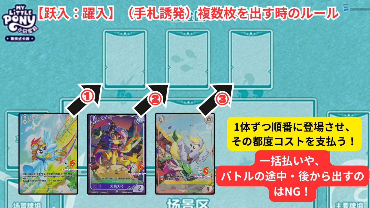 Rule Illustration