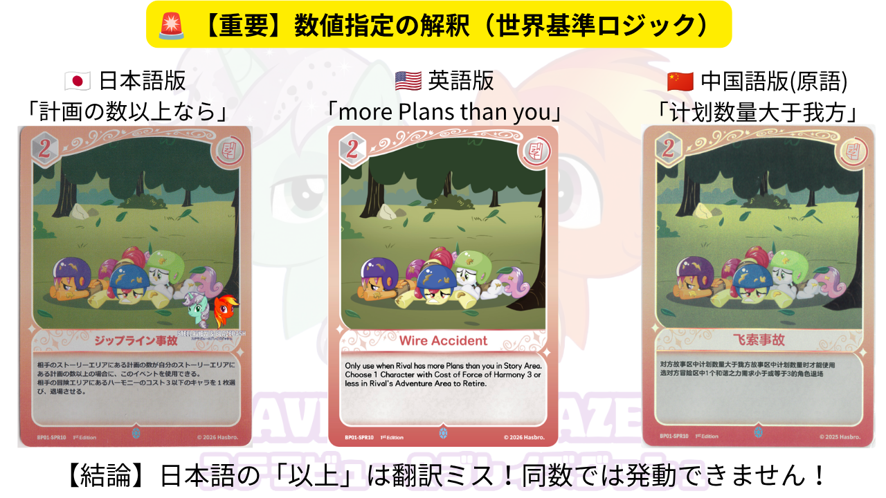 Rule Illustration