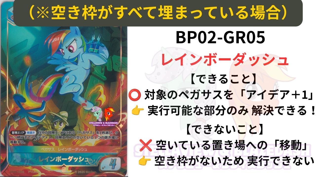 Rule Illustration