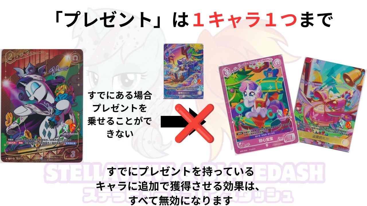 Rule Illustration